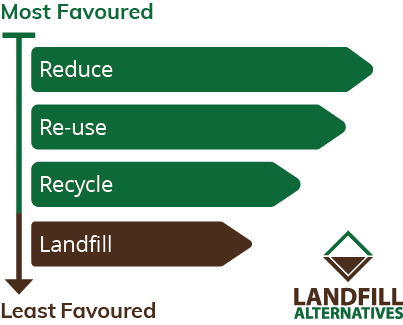 Waste Hierarchy Model